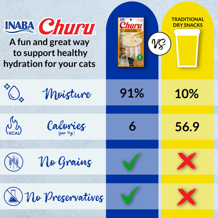 INABA Churu Cat Treats, Lickable, Squeezable Creamy Purée Cat Treat with Green Tea Extract &amp; Taurine, 0.5 Ounces Each Tube, 50 Tubes, Tuna &amp; Chicken Variety