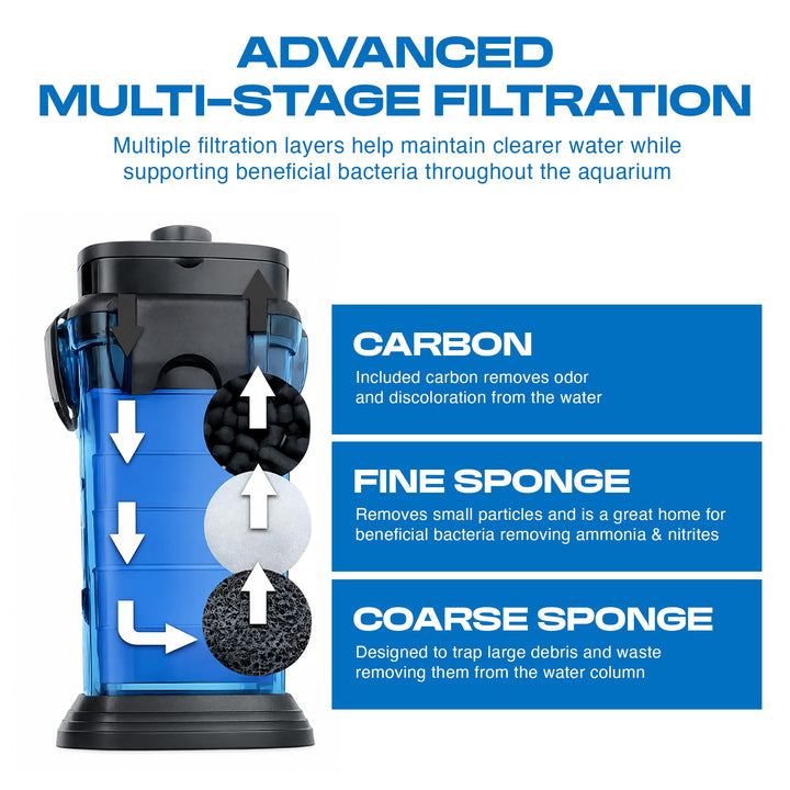 Penn-Plax Cascade 700 Canister Filter - 185 GPH for Tanks Up to 65 Gallons