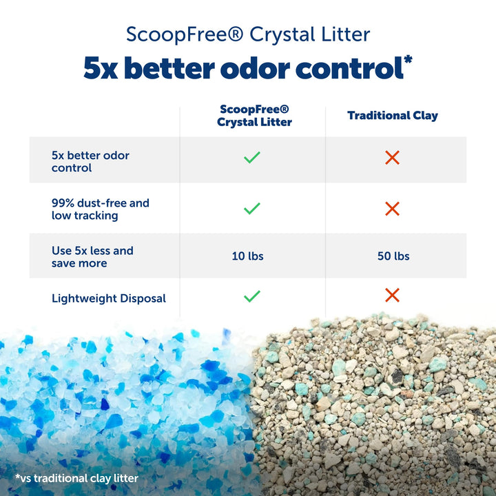 PetSafe ScoopFree Crystal Pro Legacy Self-Cleaning Litter Box, Uncovered