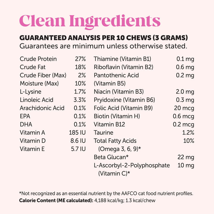 Pet Honesty Vet Backed Cat Multivitamin, Chicken, 90-Day Supply
