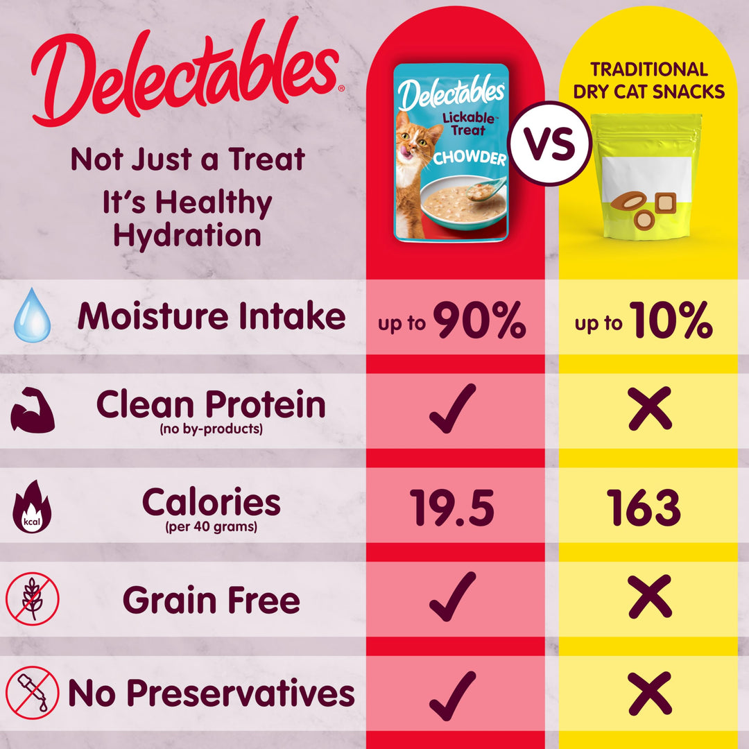 Delectables Lickable Treat Chowder Wet Cat Treat with Real Tuna &amp; Whitefish, Food Topper, Hydrating, Grain-Free, No Fillers, By-Products, Added Preservatives, 1.4oz Pouch, 12ct